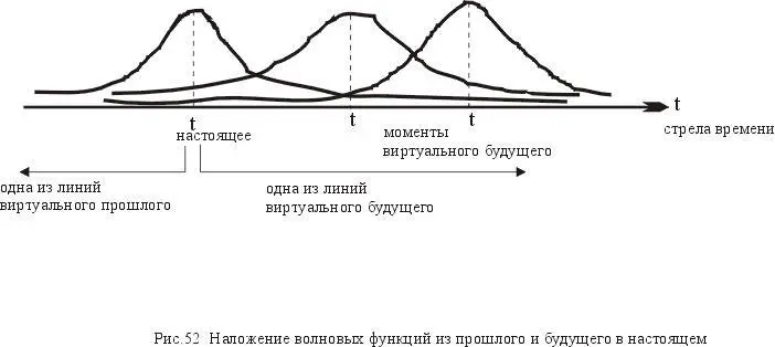 43 Синхроничность В такой картине реальности очень тесно могут быть связаны - фото 70