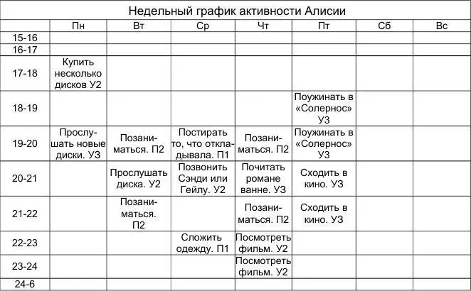 Составьте план не менее чем на три недели Поставьте себе цель добавлять по - фото 42