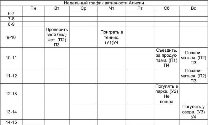 Дополнительные действия Некоторым людям кажется что в течение недели им - фото 43