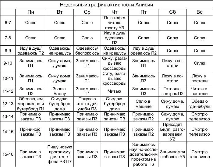 Шаг 3 Запланируйте занятия А теперь пора увеличить число приятных и полезных - фото 39