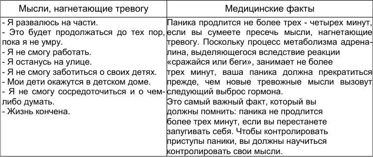 Что означают ваши симптомы В таблице ниже приведены медицинские объяснения - фото 23
