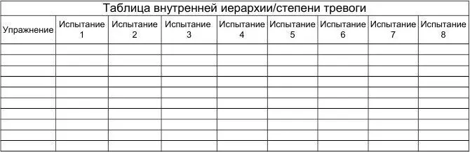 Если вы составили иерархию переходите к третьей стадии самому процессу - фото 27