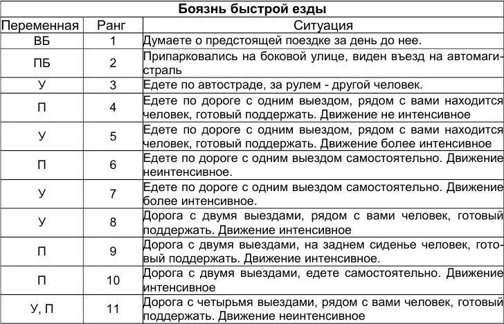 Подготовка к подверганию в реальной жизни - фото 29