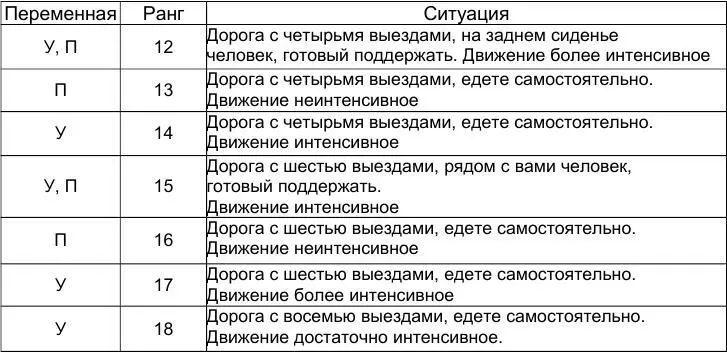 Подготовка к подверганию в реальной жизни По возможности старайтесь мысленно с - фото 30