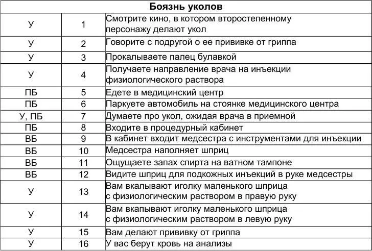 Подготовка к подверганию в реальной жизни По возможности старайтесь мысленно - фото 31