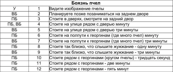 Подготовка к подверганию в реальной жизни По возможности старайтесь мысленно - фото 32