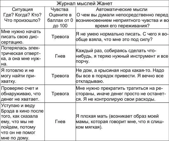 Когда вам не удается вспомнить свои автоматические мысли прибегайте к - фото 54