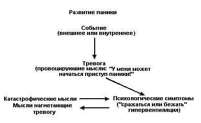 Тревожные мысли приближают опасность Они интерпретируют внешние стрессовые - фото 22
