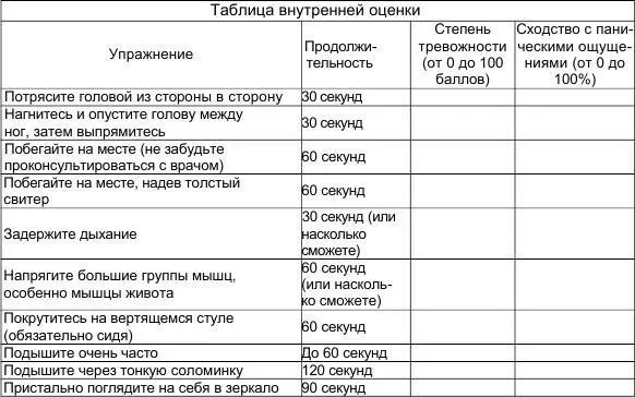 Оцените степень тревожности по стобалльной шкале где 100 обозначает самую - фото 26