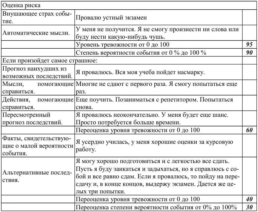 Шаг 3 Осознанное погружение в состояние тревоги Сначала вам следует - фото 17
