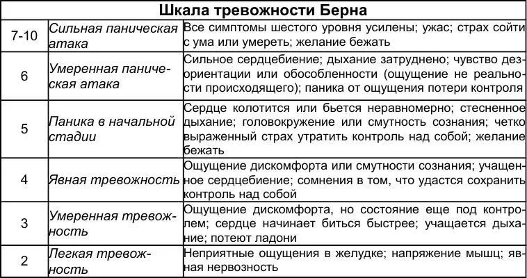 Явная тревожность служит точкой прерывания неспроста Если вы продолжите - фото 34