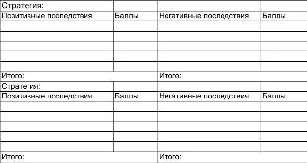 Реализация стратегии Теперь вы должны решить какие шаги следует предпринять - фото 52
