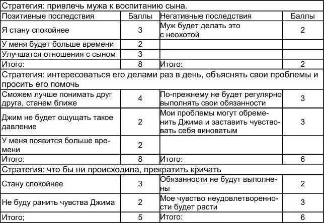 Дополнительные действия Некоторых людей слегка ошеломляет перечень шагов - фото 53