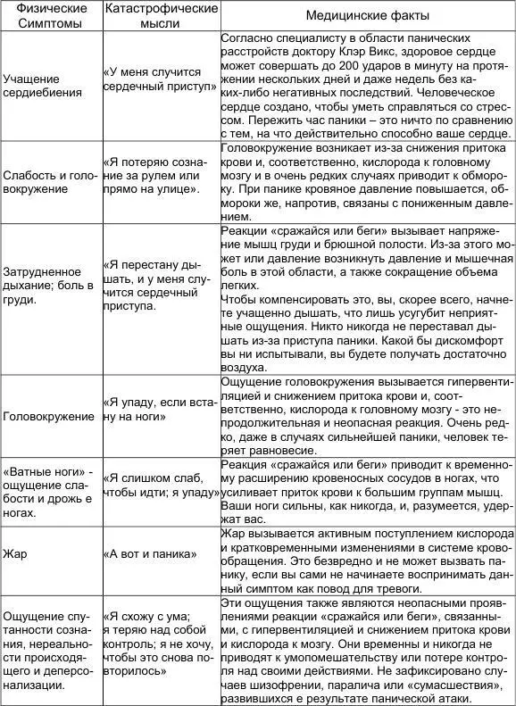 Шаг 2 Техника контроля над дыханием Это упражнение разработанное на основе - фото 24