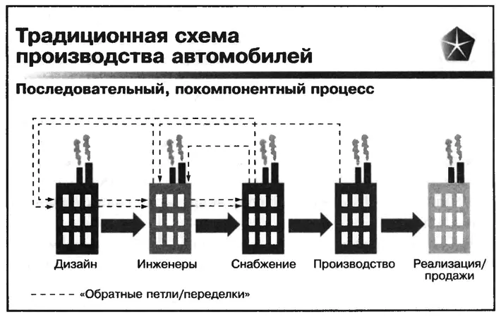 После бесконечного количества таких переделочных петель проект теперь уже с - фото 1