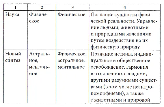Наука являясь в настоящее время господствующей идеологической парадигмой во - фото 3