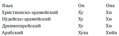 Таким образом становится очевидным что Неизрекаемое Имя Господне не только - фото 49