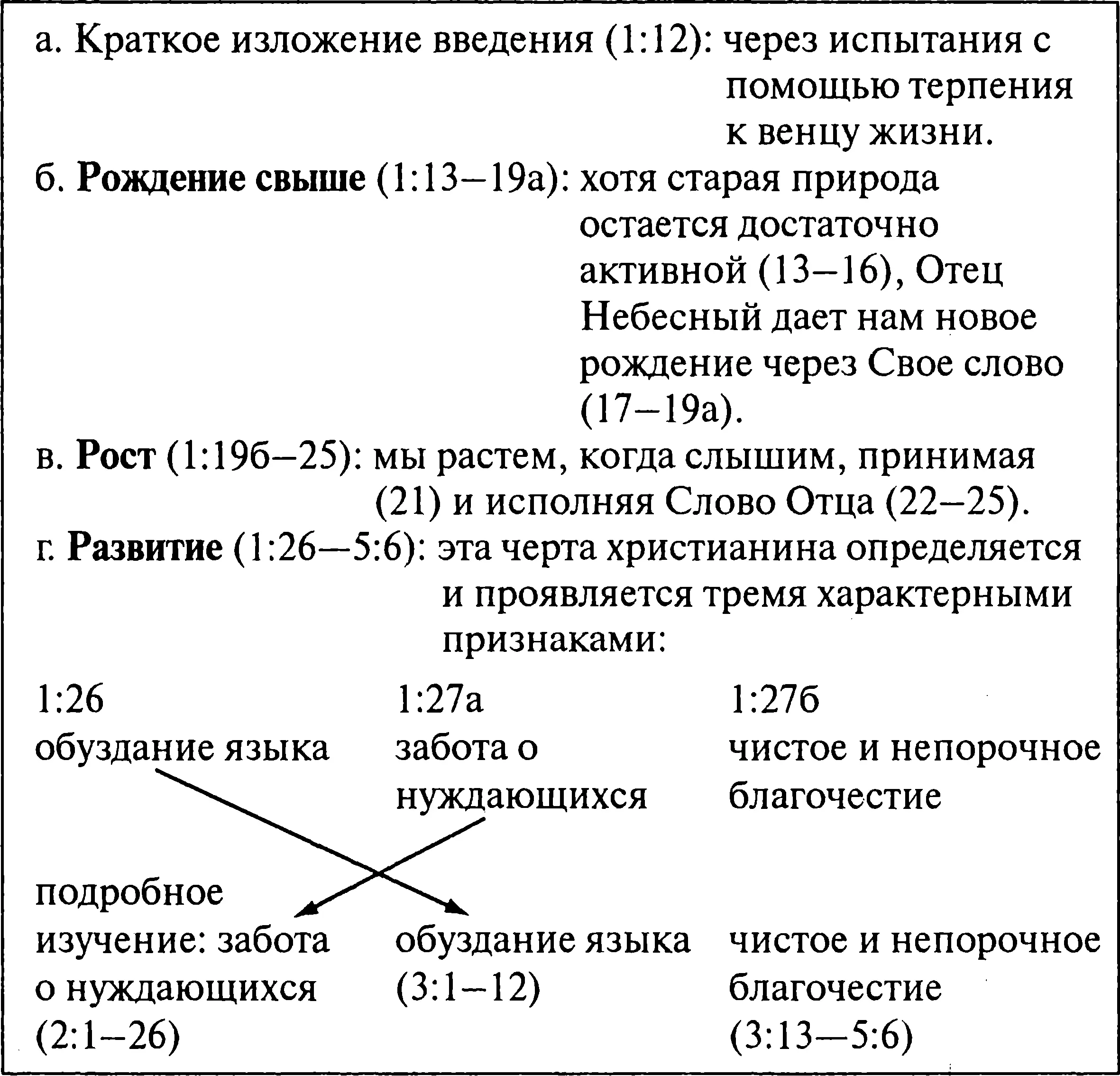 Позже мы поймем почему Иаков перечисляет три аспекта развития христианина - фото 2