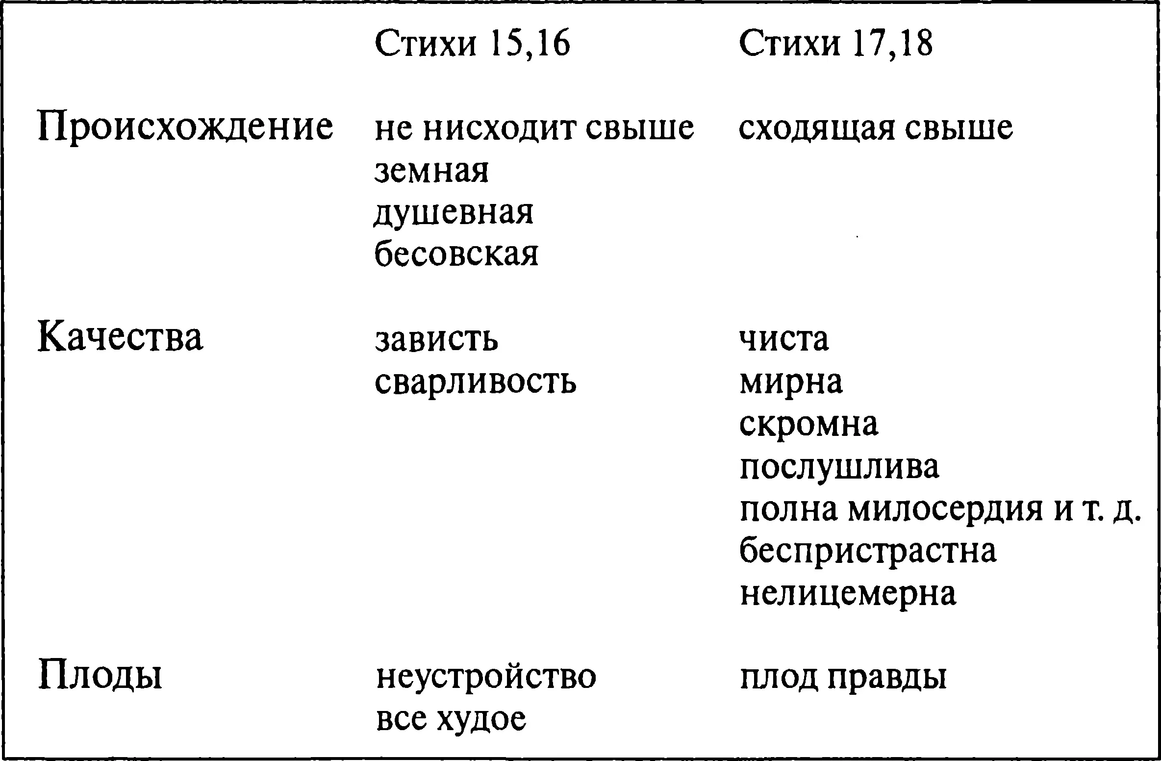 Ключевой частью этой схемы назовем среднюю часть где перечислены качества - фото 5