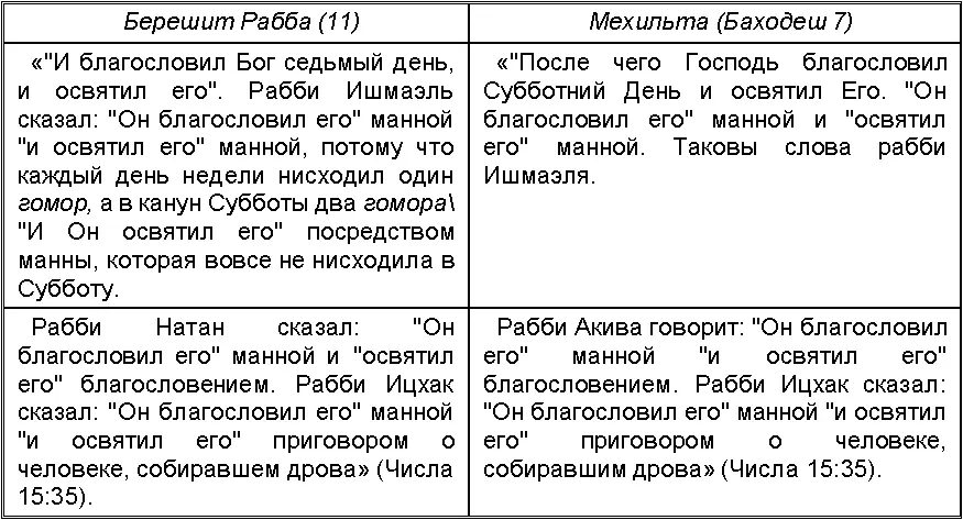 Рассмотрим центральный рассказ в Берешит Рабба представляющий диалог между - фото 1