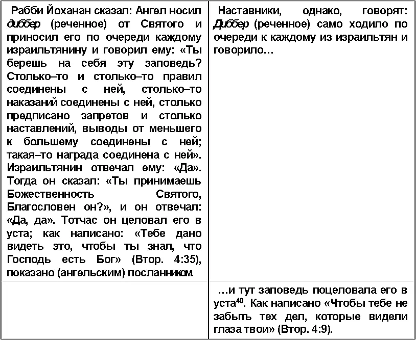 Сноска 40 из таблицы 208 Цитируется по Оксфордскому манускрипту 164 Рукопись - фото 2