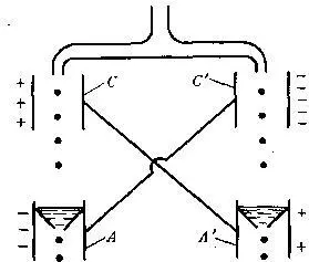 Схема опыта Кельвина в котором с помощью капель получено высокое напряжение - фото 11