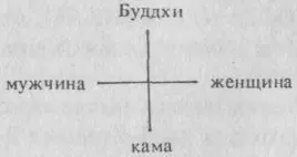 Человечество или Прометей распято на этом кресте проявленного мира - фото 5