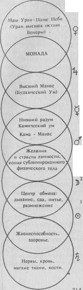7 АТМА АУМ Психическая энергия всех трех миров Всеначальная энергия Дух Луч - фото 24