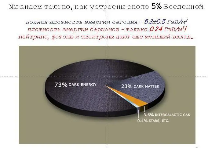 159 циклично то же говорят ученые о мегалитах То есть мы уже имеем три - фото 26