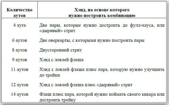 Хорошее практическое правило большого пальца которое вам нужно запомнить если - фото 16