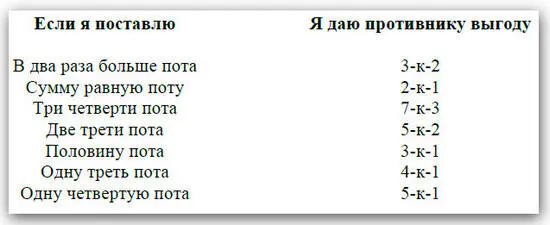 Я в таких ситуациях предпочитаю ставить между двумя третями и тремя четвертями - фото 68