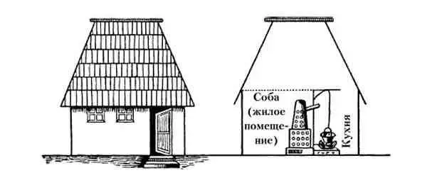 Эта истъба изба древнеславянского жилища по общему мнению лингвистов 895 - фото 45