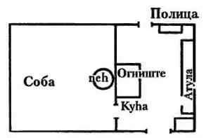Немецкие исследователи полагают что изба и кухня образовались в результате - фото 46