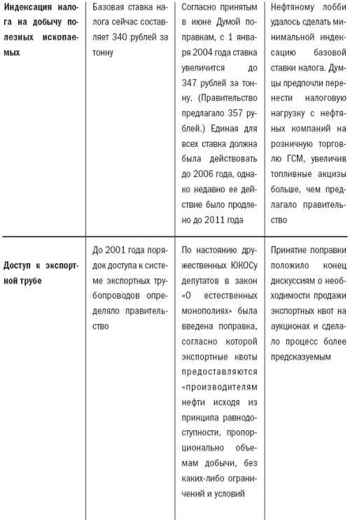 По этому поводу сокрушался бывший спикер Госдумы Геннадий Селезнев Когда в - фото 59
