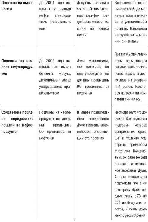 По этому поводу сокрушался бывший спикер Госдумы Геннадий Селезнев Когда в - фото 60