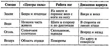 Принципиально важно то что за энергетическими терминами скрываются - фото 59