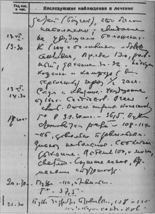 История болезни A M Горького 1936 Наступил кризис В этот день ситуация - фото 38