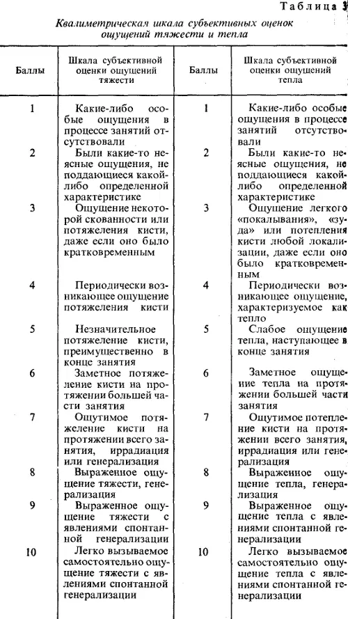 Широкие словесные формулы суггестивного характера способствуют появлению - фото 18