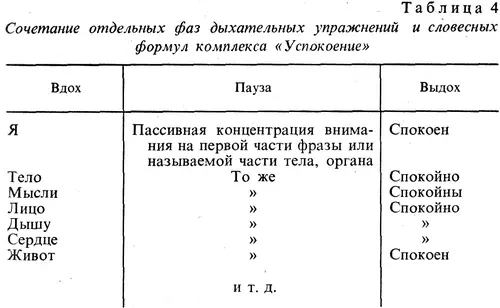 При выполнении комплекса Дыхание как правило не отмечается какихлибо - фото 21