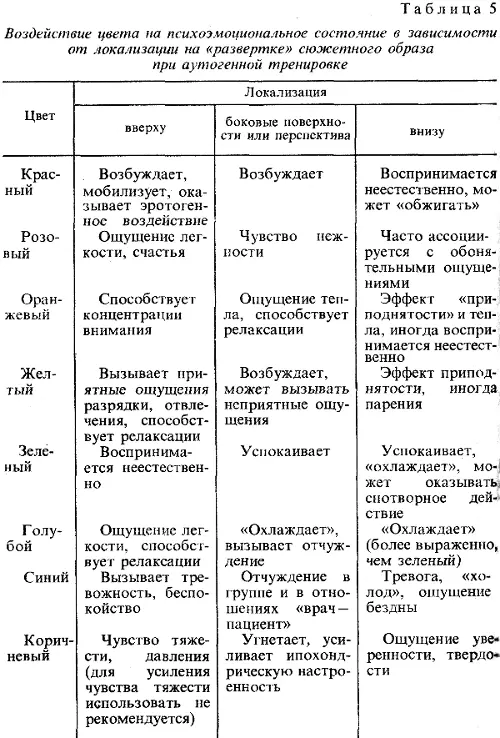 С учетом клиникопсихологической направленности сюжетная развертка седативного - фото 23