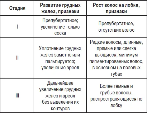 Приложение 2 Маркеры опухолей различных органов по С С Вялову С А - фото 52