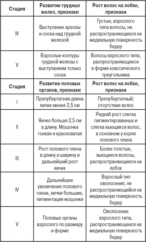 Приложение 2 Маркеры опухолей различных органов по С С Вялову С А - фото 53