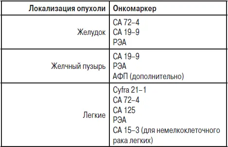 Приложение 3 Сводная таблица лабораторных и биохимических констант - фото 54