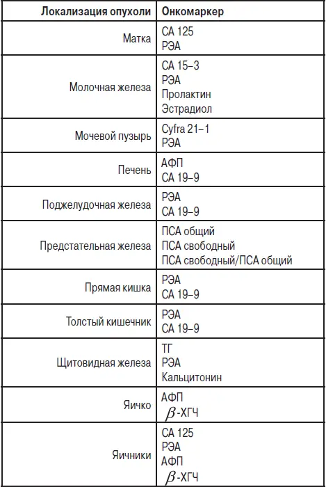 Приложение 3 Сводная таблица лабораторных и биохимических констант - фото 55