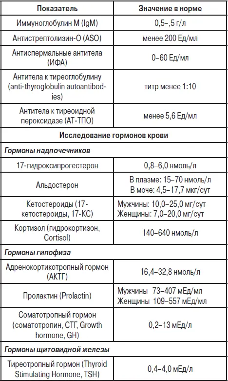 Библиография 1 Leonard G Gomella Steven A Haist Clinicians Pocket - фото 60