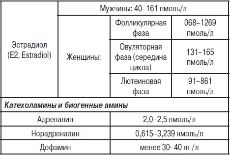 Библиография 1 Leonard G Gomella Steven A Haist Clinicians Pocket - фото 62