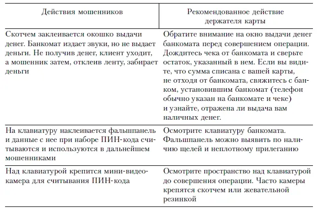 3 Мошенничество в Интернете - фото 4