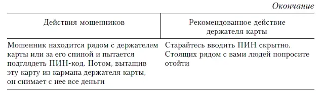 Продажи и управление бизнесом в розничном банке - фото 5