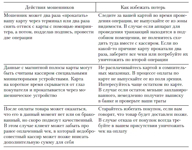 3 Мошенничество в Интернете 4 Мошенники действующие под видом работников - фото 6