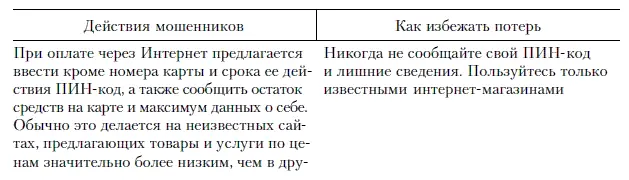 4 Мошенники действующие под видом работников банка Утеря картыЕсли карта - фото 7